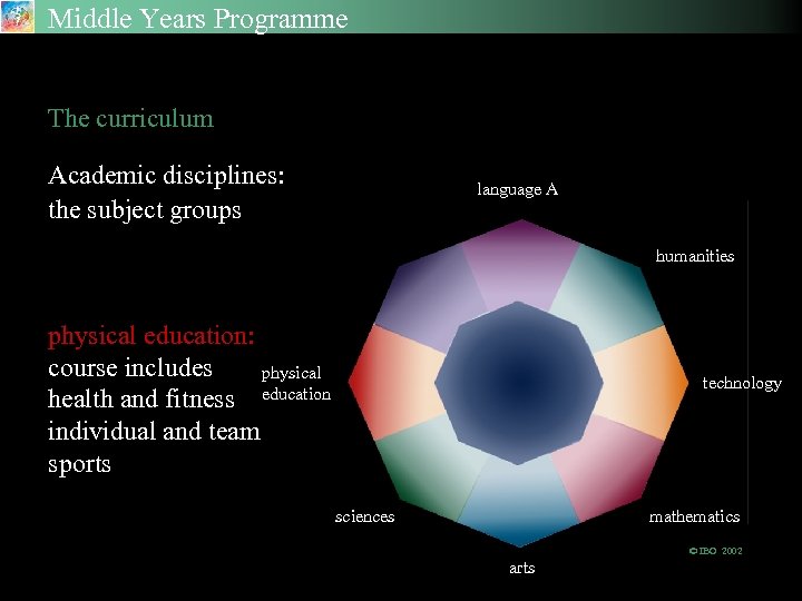 Middle Years Programme The Academic Disciplines The curriculum Academic disciplines: the subject groups language