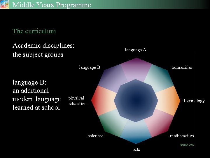 Middle Years Programme The Academic Disciplines The curriculum Academic disciplines: the subject groups language