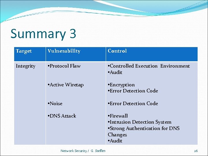 Summary 3 Target Vulnerability Control Integrity • Protocol Flaw • Controlled Execution Environment •