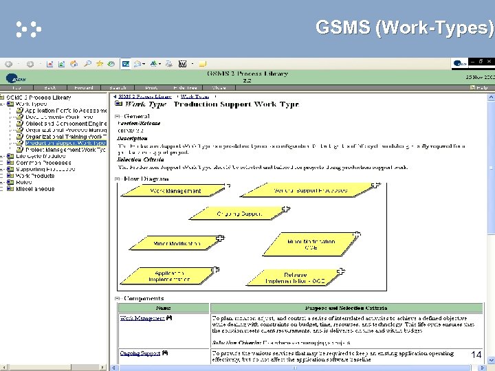 GSMS (Work-Types) 14 © 2005 Electronic Data Systems Corporation. All rights reserved. 