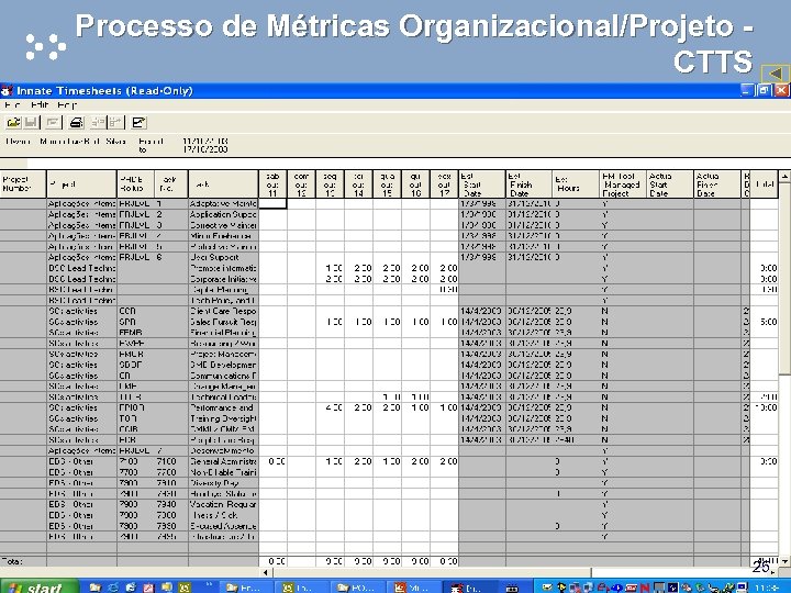 Processo de Métricas Organizacional/Projeto CTTS 25 © 2005 Electronic Data Systems Corporation. All rights