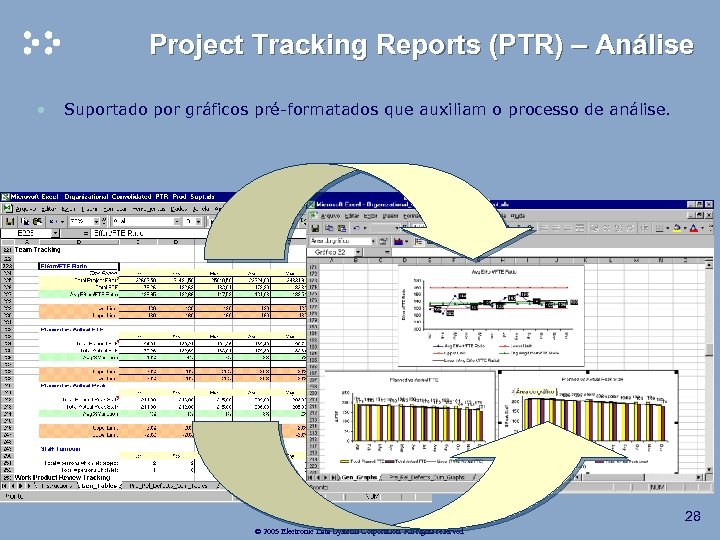 Project Tracking Reports (PTR) – Análise • Suportado por gráficos pré-formatados que auxiliam o