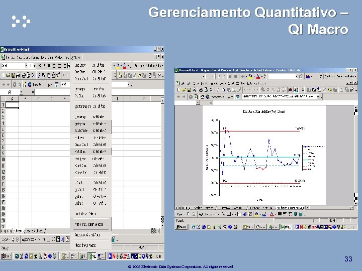 Gerenciamento Quantitativo – QI Macro 33 © 2005 Electronic Data Systems Corporation. All rights