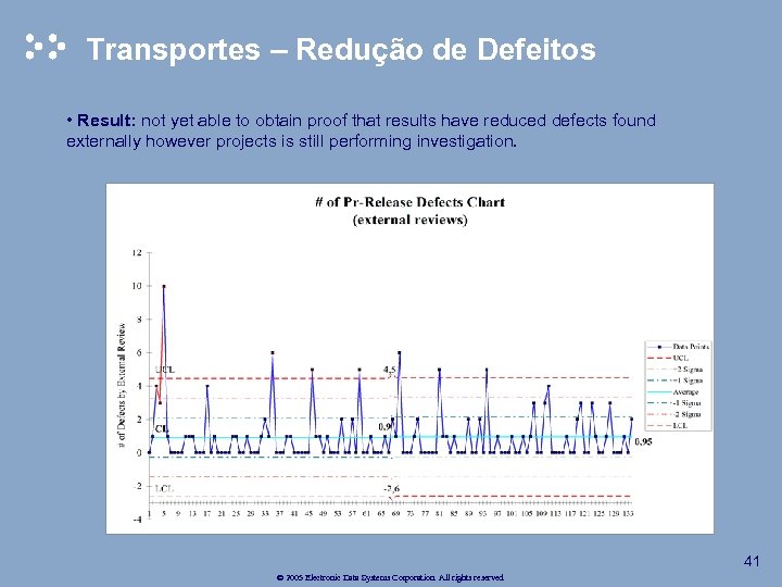 Transportes – Redução de Defeitos • Result: not yet able to obtain proof that