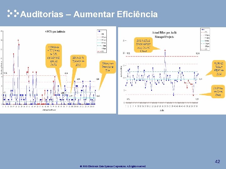 Auditorias – Aumentar Eficiência • How: by implementing Virtual PC where customers require us