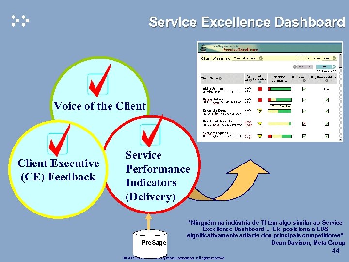 Service Excellence Dashboard Voice of the Client Executive (CE) Feedback Service Performance Indicators (Delivery)