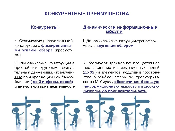 КОНКУРЕНТНЫЕ ПРЕИМУЩЕСТВА Конкуренты Динамические информационные модули 1. Статические ( неподвижные ) конструкции с фиксированными