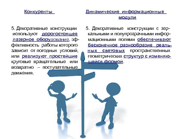 Конкуренты 5. Декоративные конструкции используют дорогостоящее лазерное оборудование, эффективность работы которого зависит от погодных