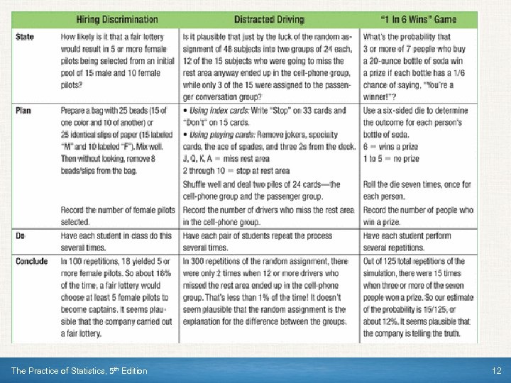 The Practice of Statistics, 5 th Edition 12 
