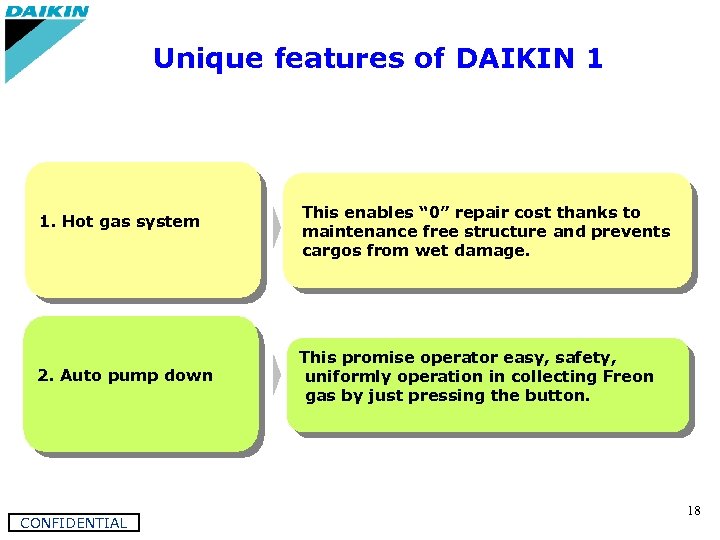 Unique features of DAIKIN 1 　　　 1. Hot gas system 2. Auto pump down