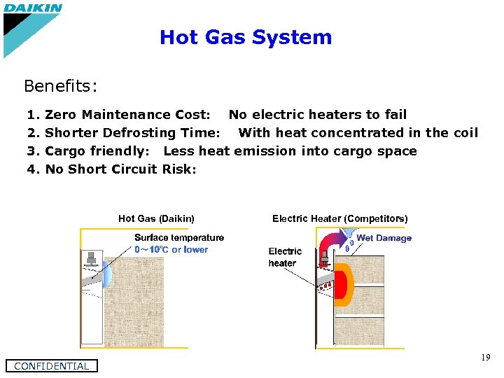 Hot Gas System Benefits: 1. 2. 3. 4. Zero Maintenance Cost: No electric heaters