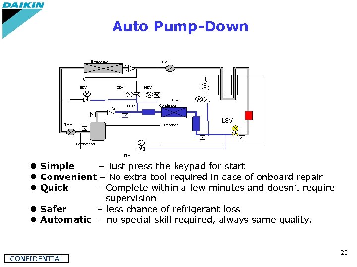 Auto Pump-Down E vaporator 　　　 　 BSV EV 　 DSV HSV ESV DPR SMV