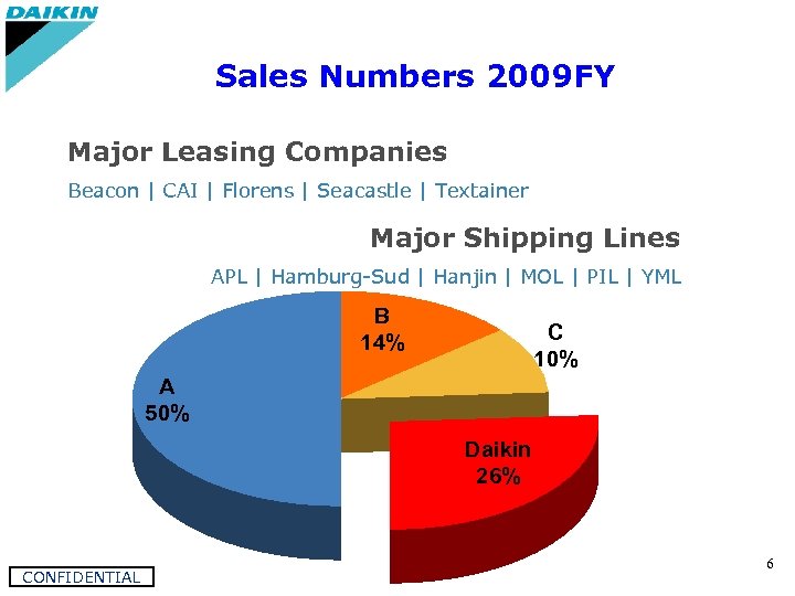 Sales Numbers 2009 FY Major Leasing Companies Beacon | CAI | Florens | Seacastle