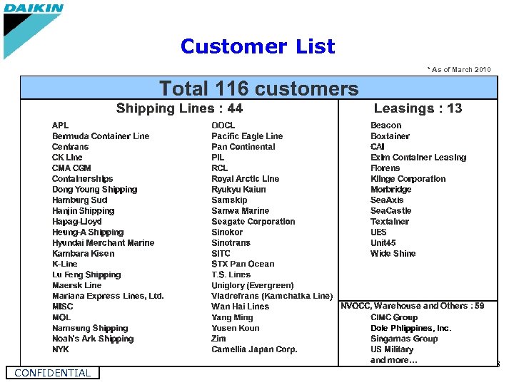 Customer List * As of March 2010 CONFIDENTIAL 8 