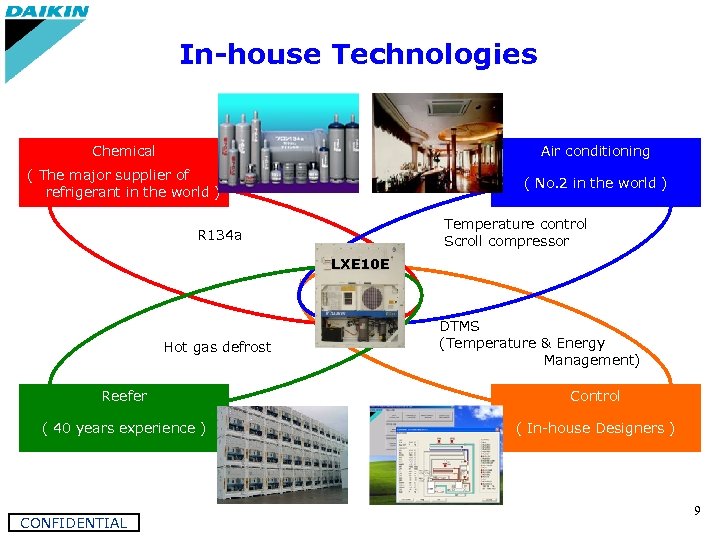 In-house Technologies Chemical Air conditioning ( The major supplier of refrigerant in the world