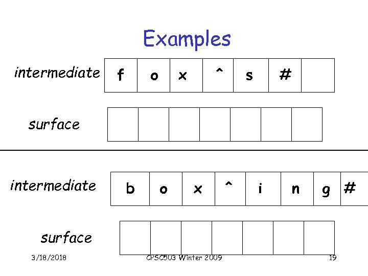 Examples intermediate f o x ^ s # surface intermediate b o x ^