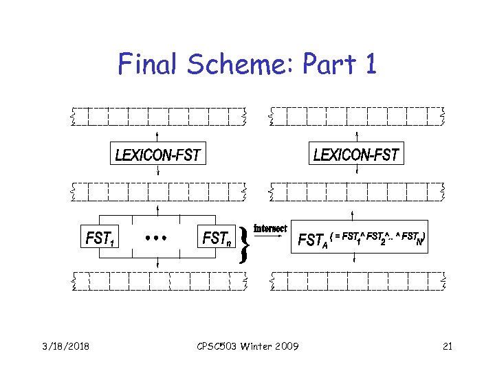 Final Scheme: Part 1 3/18/2018 CPSC 503 Winter 2009 21 