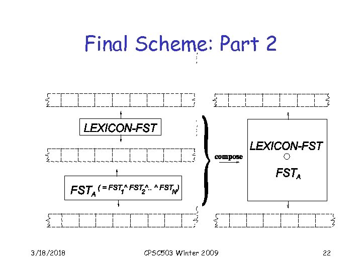 Final Scheme: Part 2 3/18/2018 CPSC 503 Winter 2009 22 