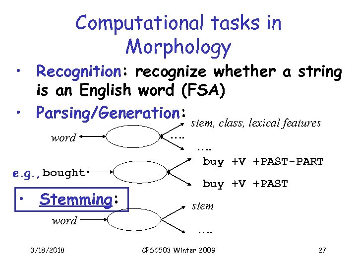 Computational tasks in Morphology • Recognition: recognize whether a string is an English word