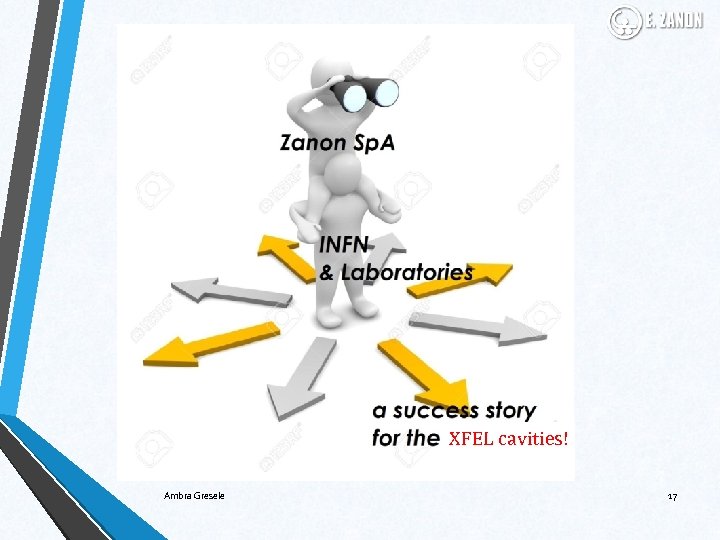 XFEL cavities! Ambra Gresele 17 