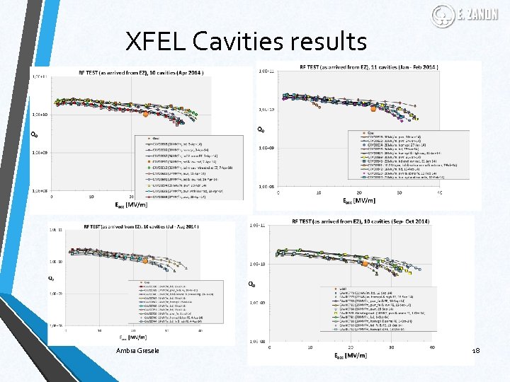 XFEL Cavities results Ambra Gresele 18 