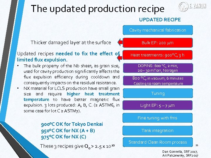 The updated production recipe UPDATED RECIPE Cavity mechanical fabrication Thicker damaged layer at the