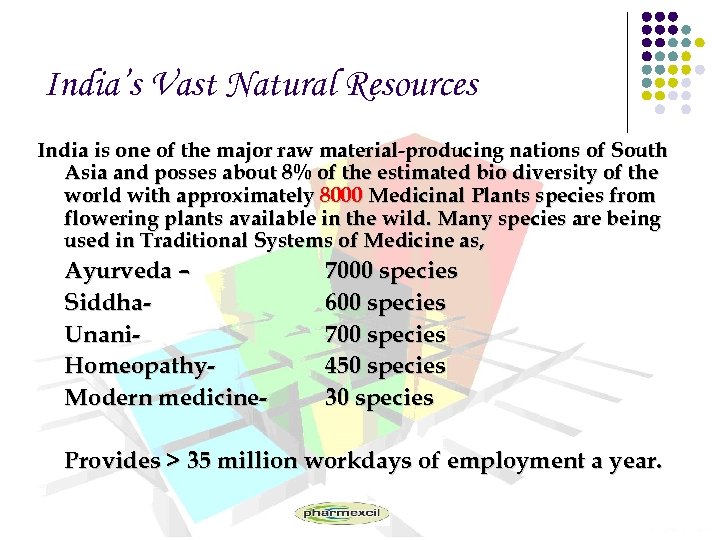 India’s Vast Natural Resources India is one of the major raw material-producing nations of