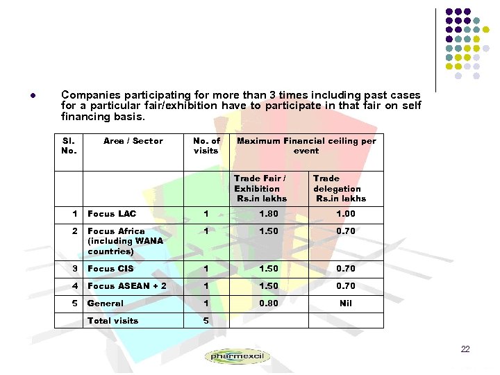 l Companies participating for more than 3 times including past cases for a particular