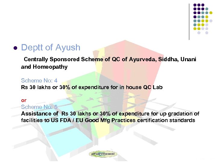 l Deptt of Ayush Centrally Sponsored Scheme of QC of Ayurveda, Siddha, Unani and