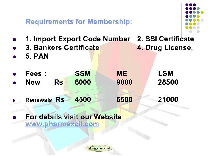 Requirements for Membership: l l l 1. Import Export Code Number 2. SSI Certificate