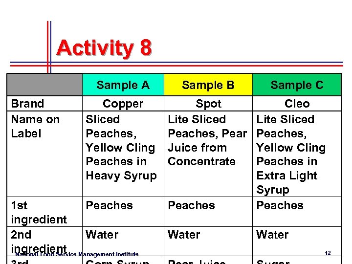 Activity 8 Sample A Brand Name on Label Sample B Copper Sliced Peaches, Yellow