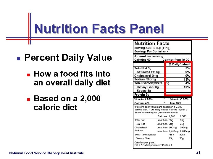 Nutrition Facts Panel n Percent Daily Value n n How a food fits into