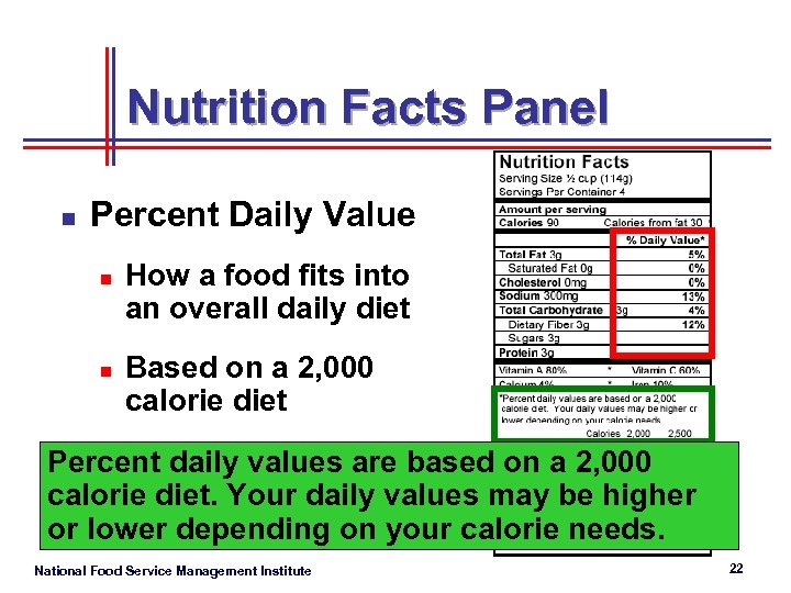 Nutrition Facts Panel n Percent Daily Value n n How a food fits into