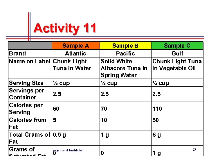 Activity 11 Sample A Brand Atlantic Name on Label Chunk Light Tuna in Water