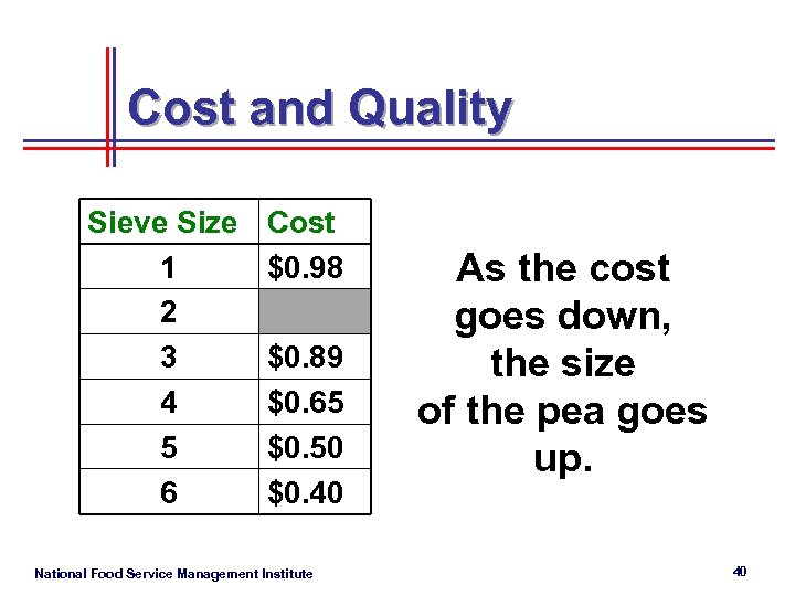 Cost and Quality Sieve Size 1 2 3 4 5 6 Cost $0. 98