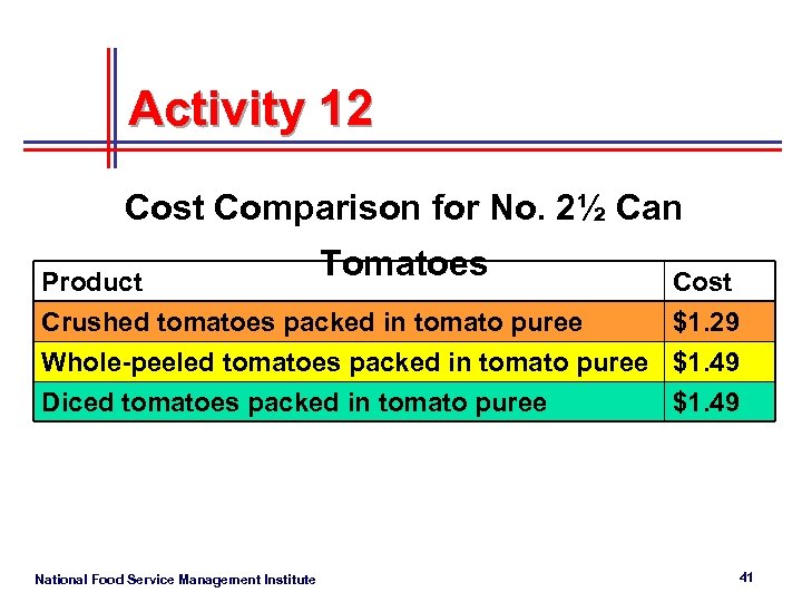 Activity 12 Cost Comparison for No. 2½ Can Tomatoes Product Crushed tomatoes packed in