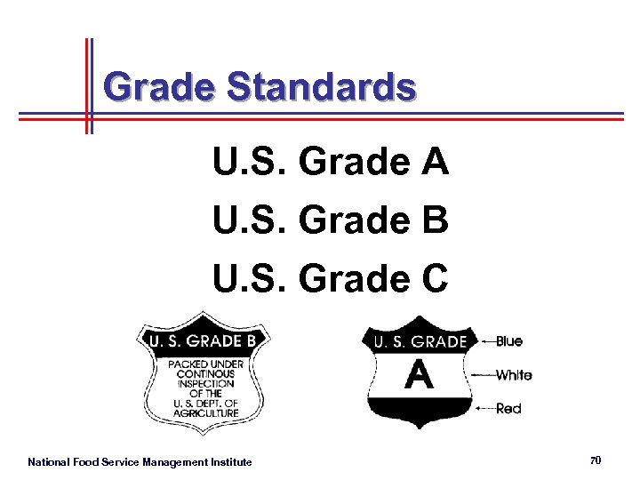 Grade Standards U. S. Grade A U. S. Grade B U. S. Grade C
