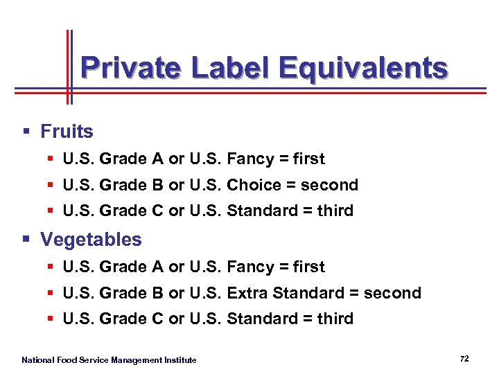 Private Label Equivalents § Fruits § U. S. Grade A or U. S. Fancy