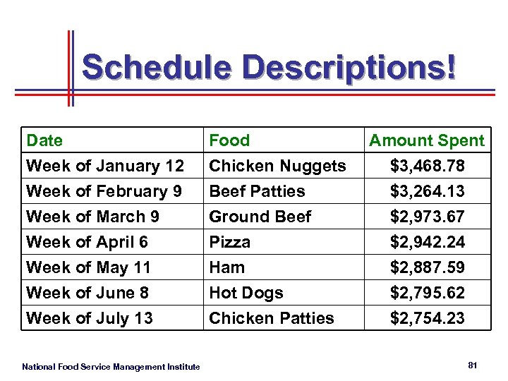 Schedule Descriptions! Date Week of January 12 Week of February 9 Week of March