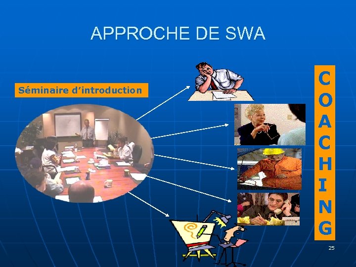 APPROCHE DE SWA Séminaire d’introduction C O A C H I N G 25