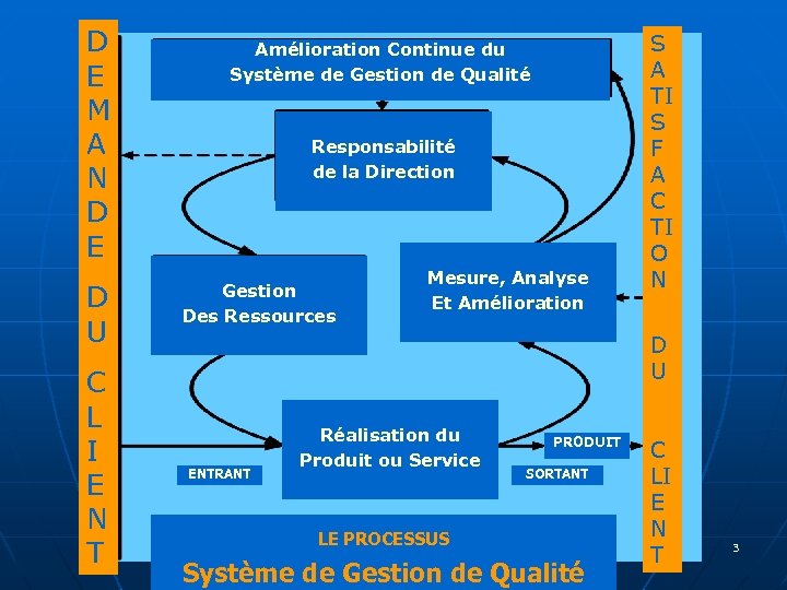 D E M A N D E D U C L I E N