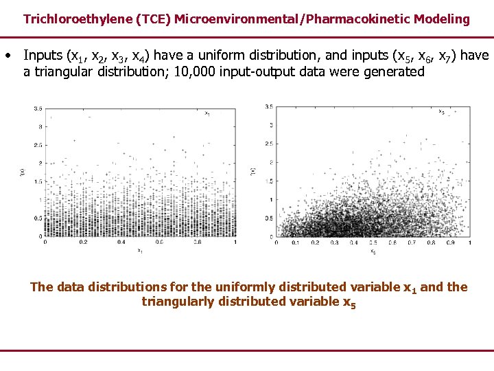 Trichloroethylene (TCE) Microenvironmental/Pharmacokinetic Modeling • Inputs (x 1, x 2, x 3, x 4)