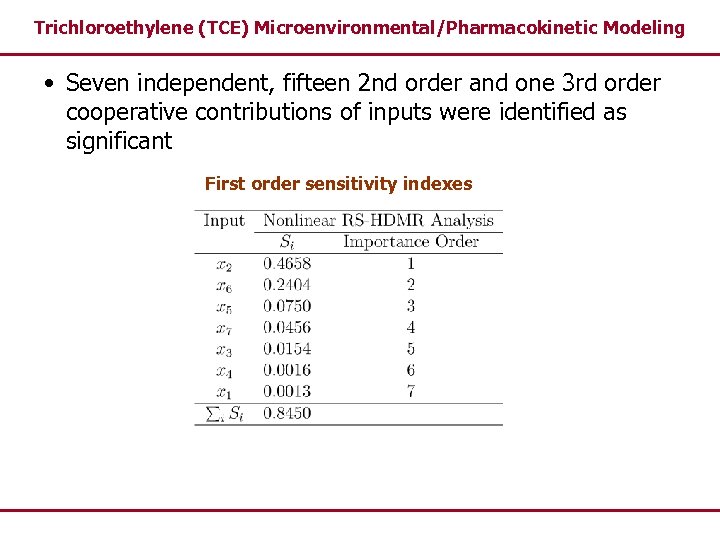 Trichloroethylene (TCE) Microenvironmental/Pharmacokinetic Modeling • Seven independent, fifteen 2 nd order and one 3