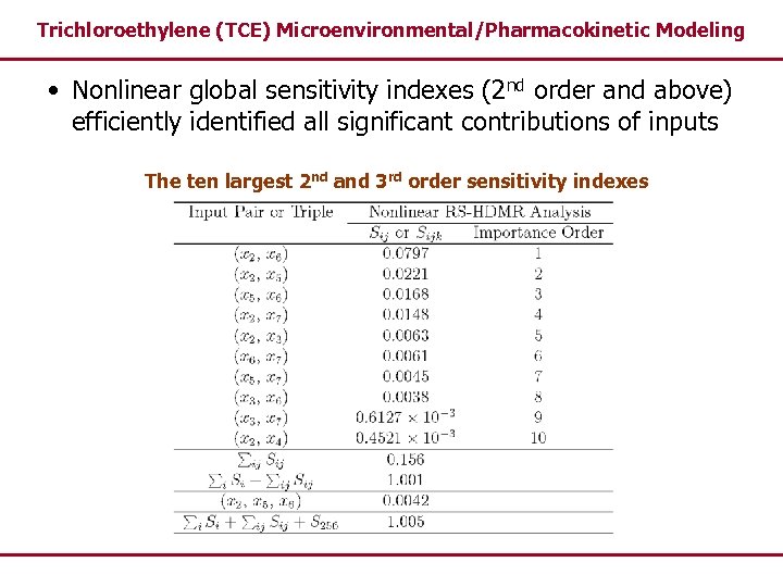 Trichloroethylene (TCE) Microenvironmental/Pharmacokinetic Modeling • Nonlinear global sensitivity indexes (2 nd order and above)