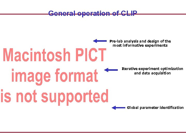 General operation of CLIP Pre-lab analysis and design of the most informative experiments Iterative