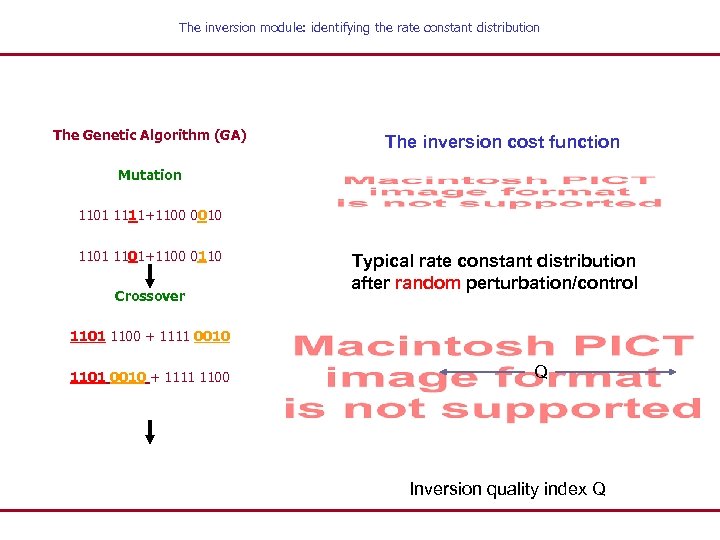 The inversion module: identifying the rate constant distribution The Genetic Algorithm (GA) The inversion