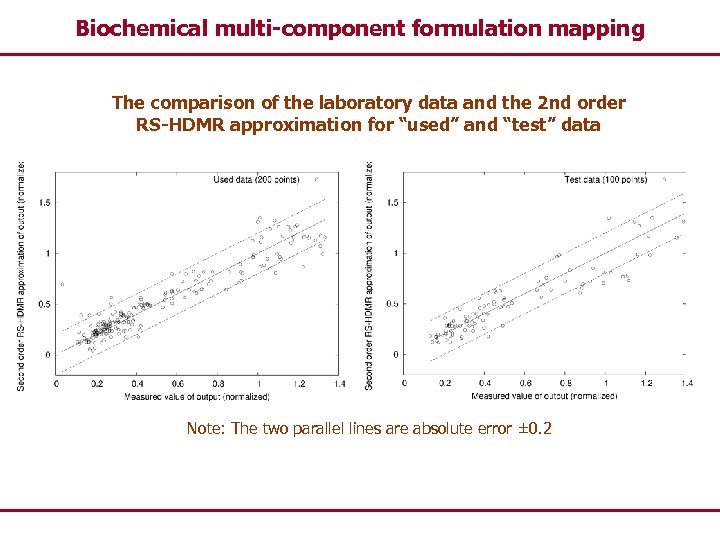 Biochemical multi-component formulation mapping The comparison of the laboratory data and the 2 nd