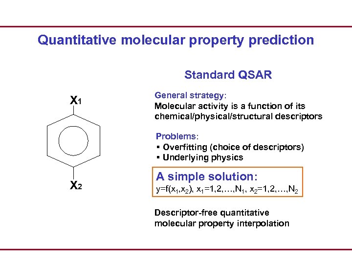 Quantitative molecular property prediction Standard QSAR X 1 General strategy: Molecular activity is a