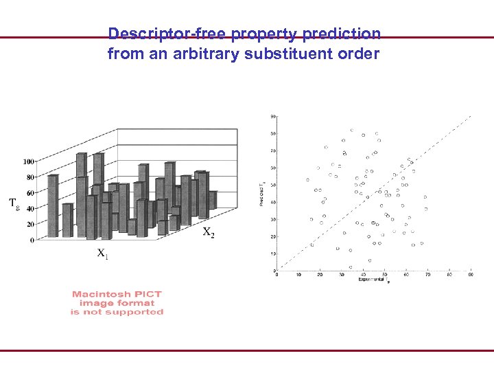 Descriptor-free property prediction from an arbitrary substituent order 