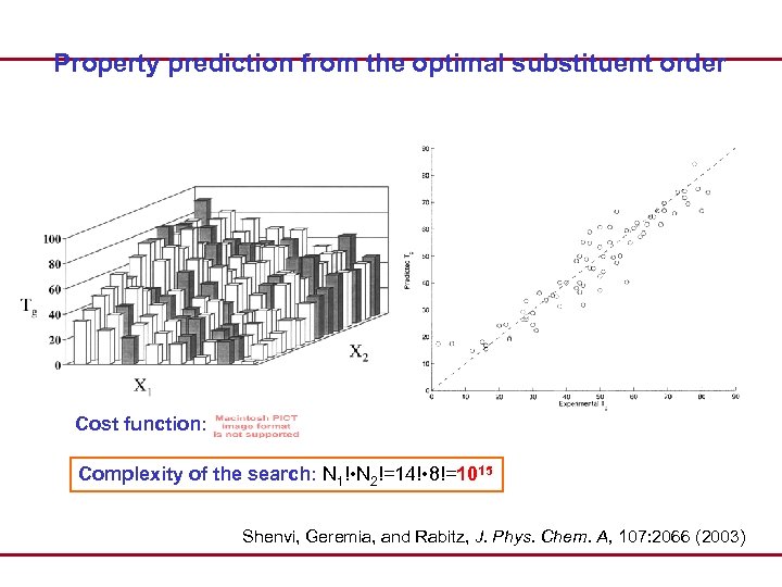 Property prediction from the optimal substituent order Cost function: Complexity of the search: N